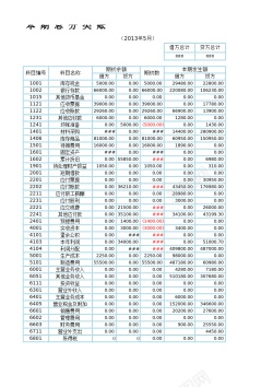 结构组合利润表结构分析