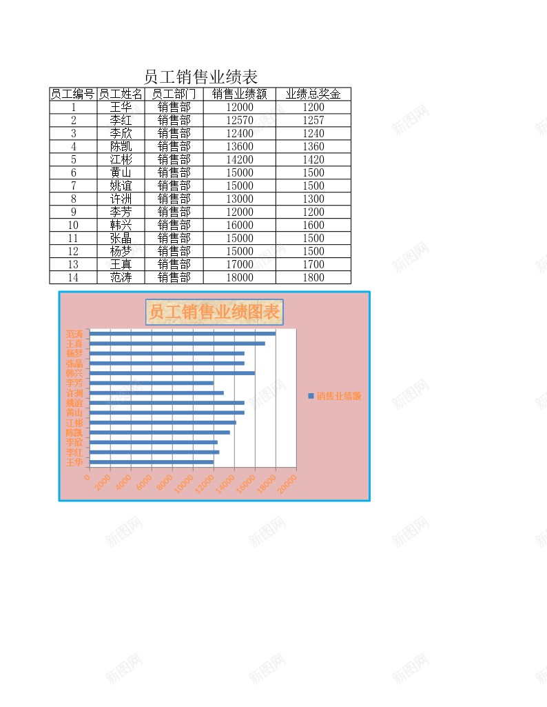 员工销售业绩办公Excel_新图网 https://ixintu.com 业绩 员工 销售 销售业