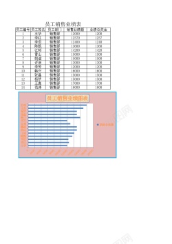 业绩pk员工销售业绩
