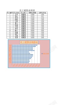 销售冲业绩员工销售业绩