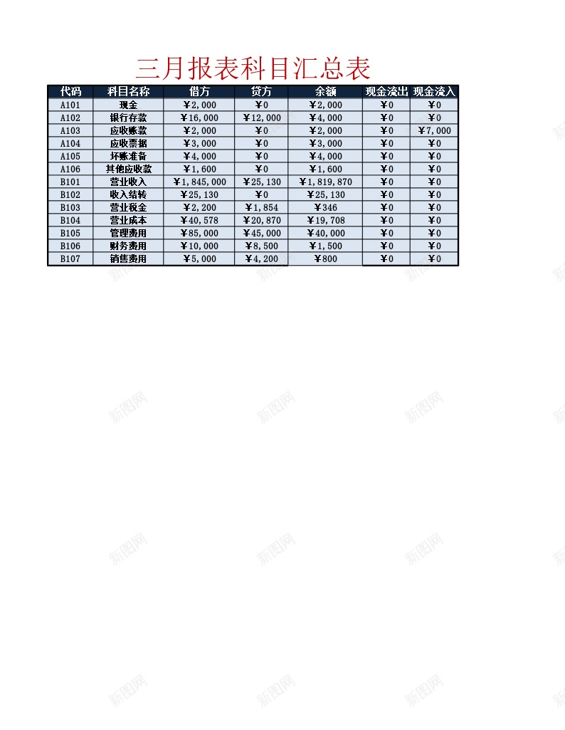 三月损益表办公Excel_新图网 https://ixintu.com 三月 损益表