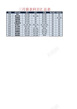 三月节三月损益表