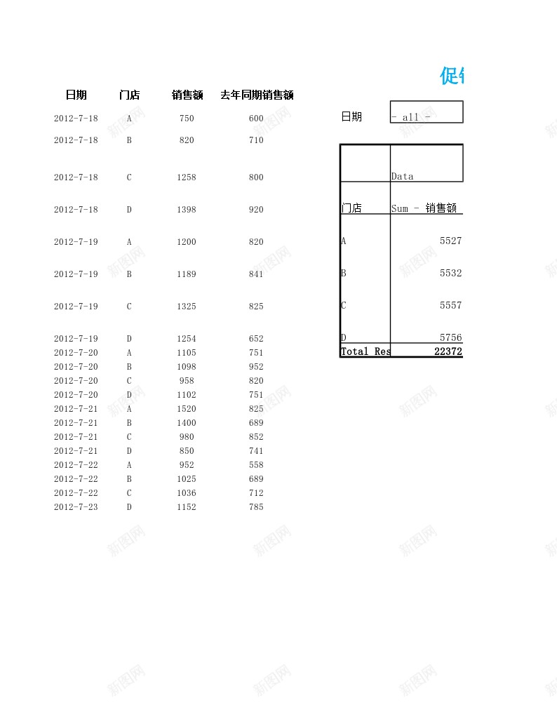 促销业绩透视分析办公Excel_新图网 https://ixintu.com 业绩 促销 分析 透视