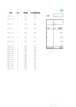 6月促销促销业绩透视分析