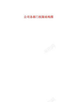公司和公司各部门权限结构图
