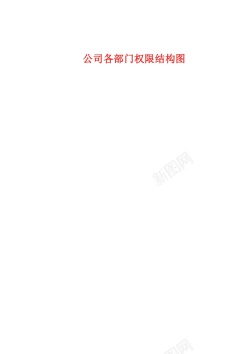 公司策划公司各部门权限结构图