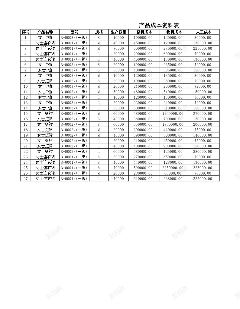 产品定价分析办公Excel_新图网 https://ixintu.com 产品 分析 定价