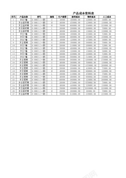 产品定价分析