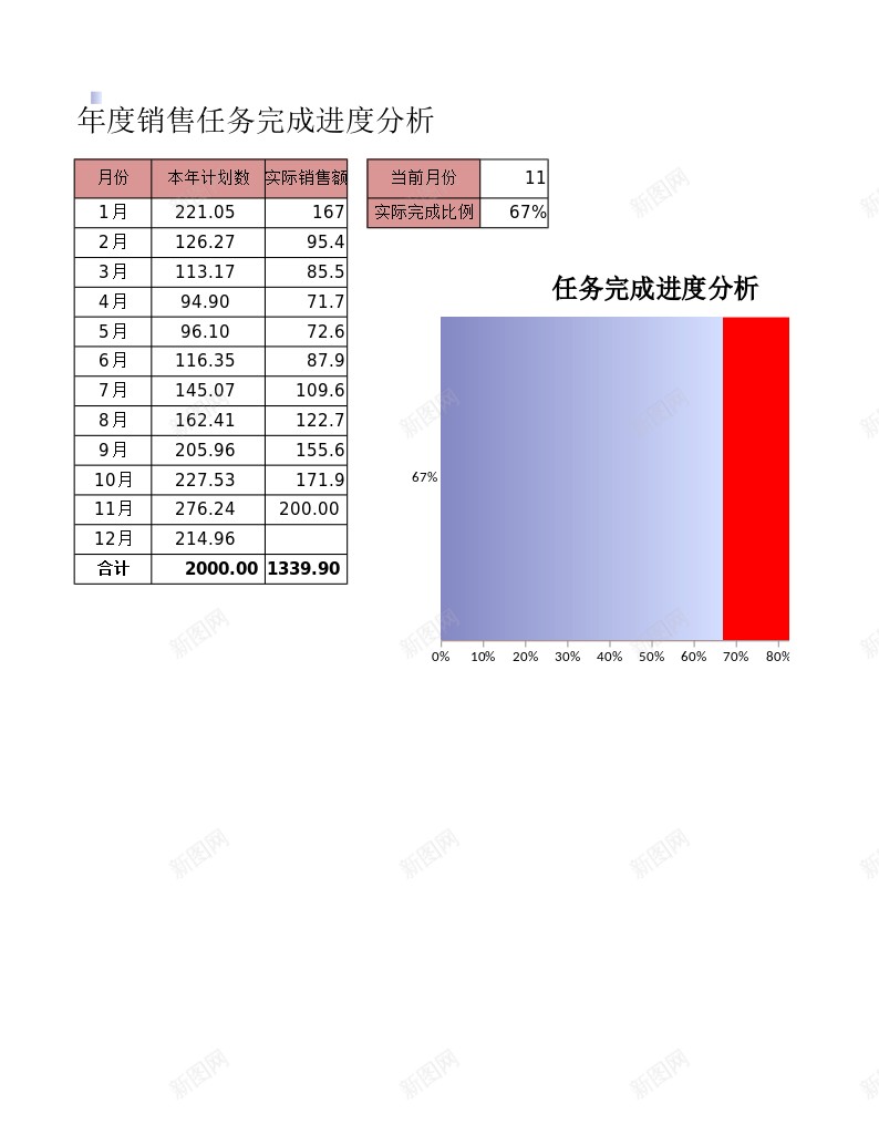 年度任务完成进度条形图办公Excel_新图网 https://ixintu.com 任务 完成 年度 条形图 进度