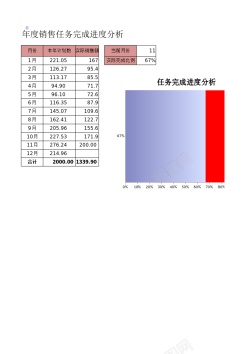 有任务年度任务完成进度条形图