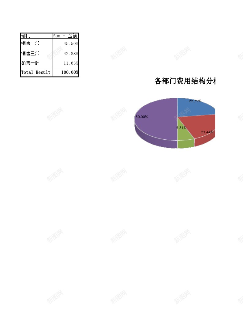 各部门结构费用分析透视图表办公Excel_新图网 https://ixintu.com 分析 各部门 图表 结构 费用 透视 透视图