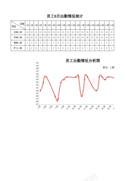 矢量免抠员工出勤情况分析图