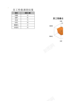 员工胸牌员工性格调查分布图