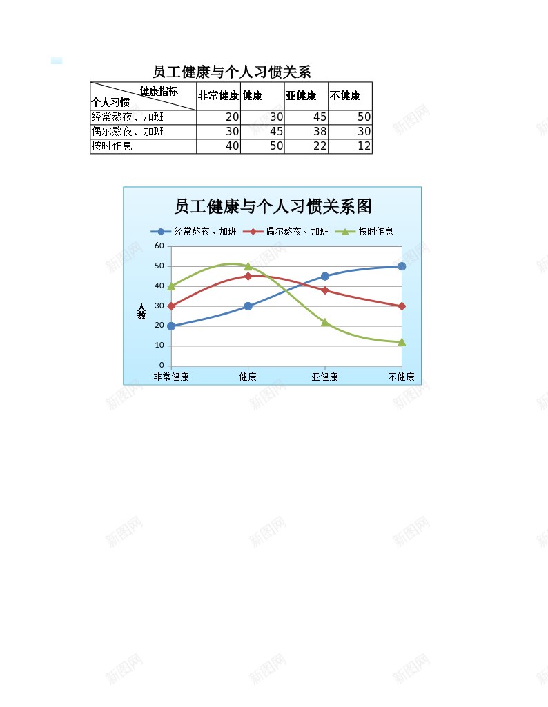 员工健康与个人习惯关系图办公Excel_新图网 https://ixintu.com 个人 习惯 健康 关系 员工