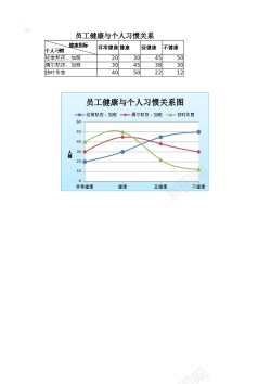 简笔画图员工健康与个人习惯关系图