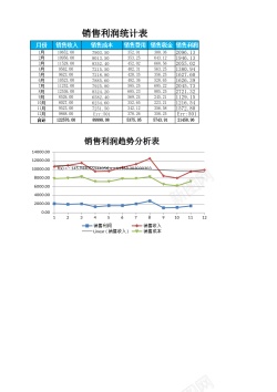 趋势icon销售利润变动趋势分析