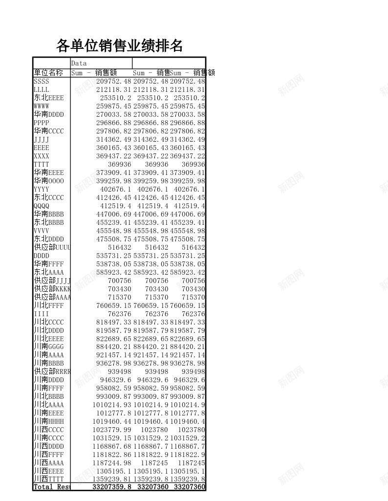 各单位销售业绩排名办公Excel_新图网 https://ixintu.com 业绩 各单位 排名 销售 销售业