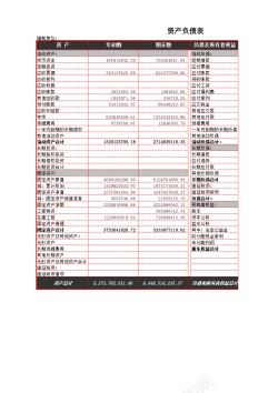 快速变化负债变化状况分析