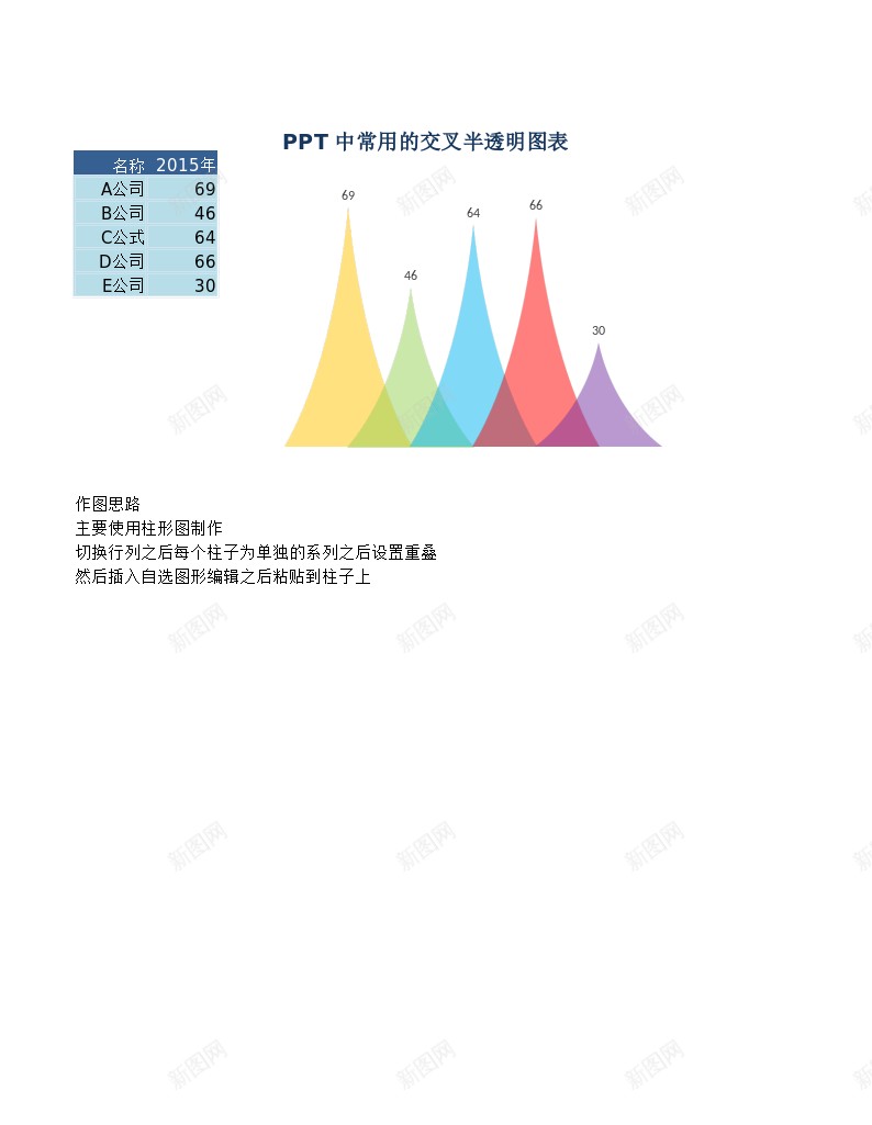 PPT变形柱形图办公Excel_新图网 https://ixintu.com 变形 柱形图