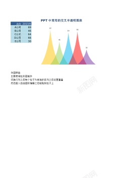 变形的PPT变形柱形图