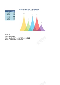 PNG透明背景免扣素材PPT变形柱形图