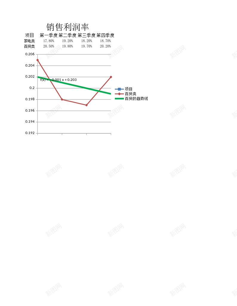 销售利润率办公Excel_新图网 https://ixintu.com 利润率 销售