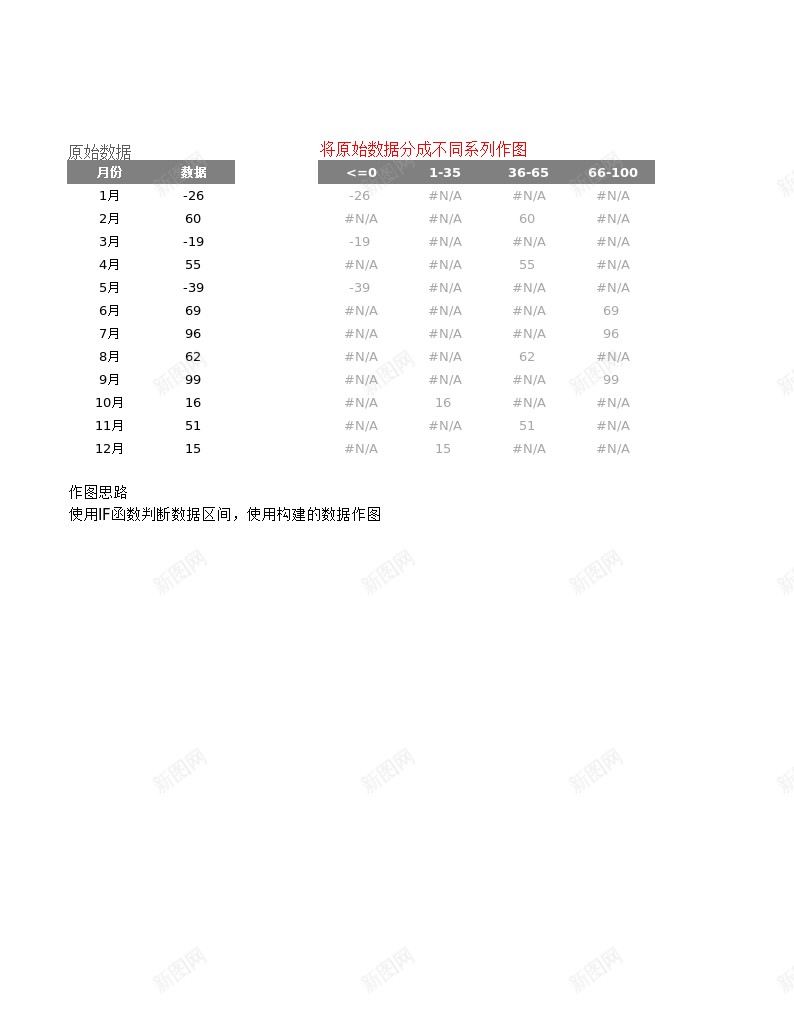 数据自动分组图表办公Excel_新图网 https://ixintu.com 分组 图表 数据 自动