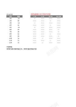 设计数据自动分组图表