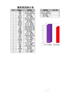 圆柱分析人员流失原因统计与分析