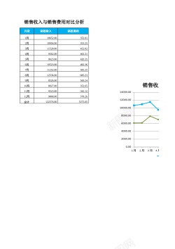 销售字母销售收入与销售费用对比分析