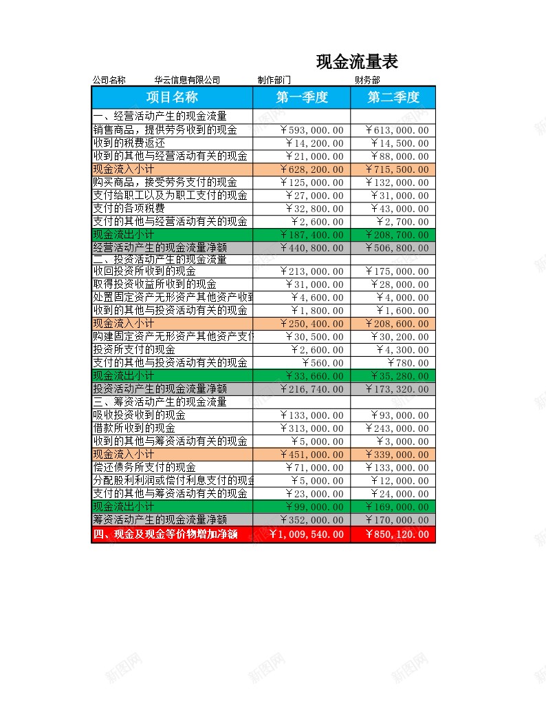 现金流量表办公Excel_新图网 https://ixintu.com 流量表 现金 现金流 现金流量