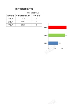 渐变销售素材客户销售额排名