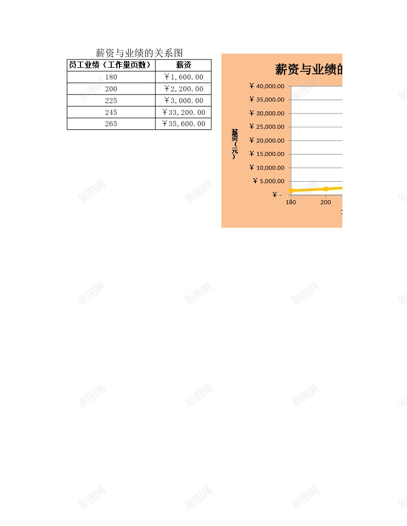 薪资与业绩的关系图办公Excel_新图网 https://ixintu.com 业绩 关系 薪资