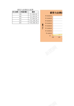 素材psd薪资与业绩的关系图