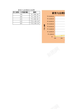 ppt关系图薪资与业绩的关系图