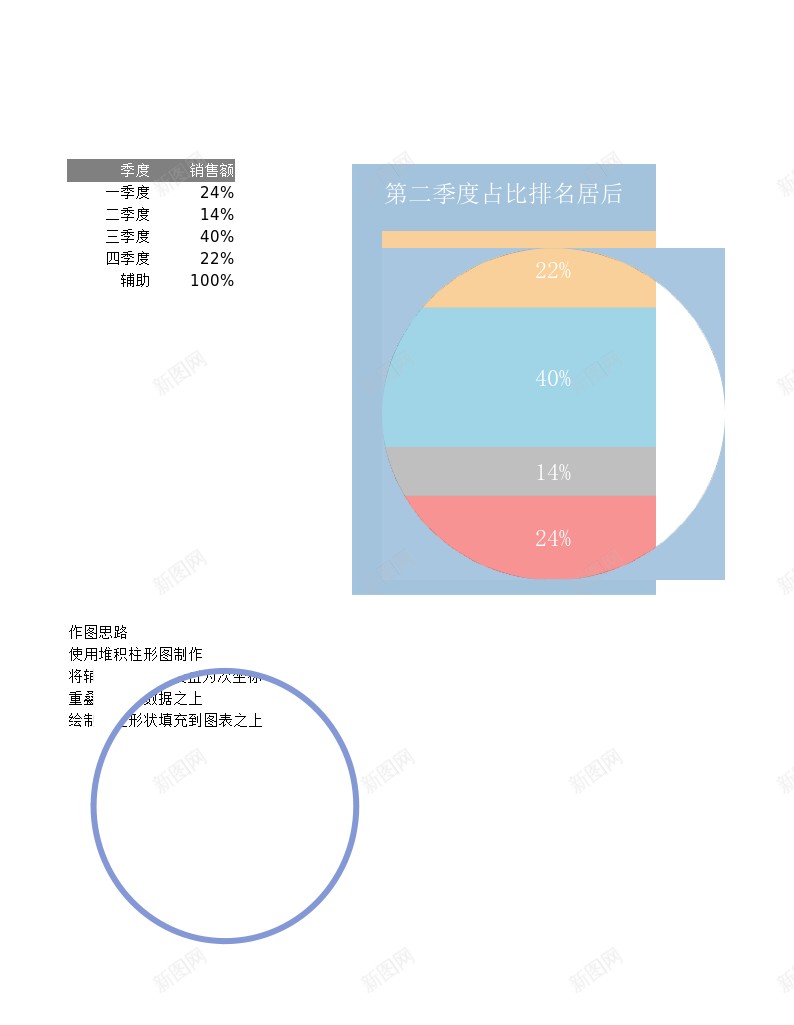 多层堆积百分比图表办公Excel_新图网 https://ixintu.com 图表 堆积 多层 百分比