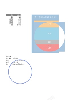 堆积的多层堆积百分比图表