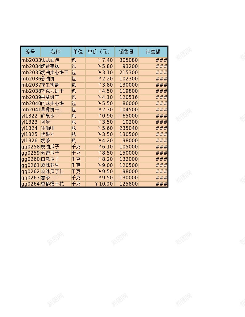 产品销量表办公Excel_新图网 https://ixintu.com 产品 量表 销量