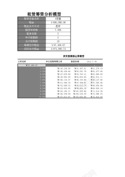 卡通模型租赁筹资决策模型