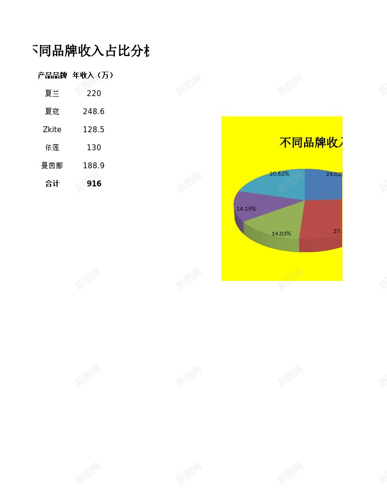 不同品牌收入占比分析办公Excel_新图网 https://ixintu.com 不同 分析 占比 品牌 收入