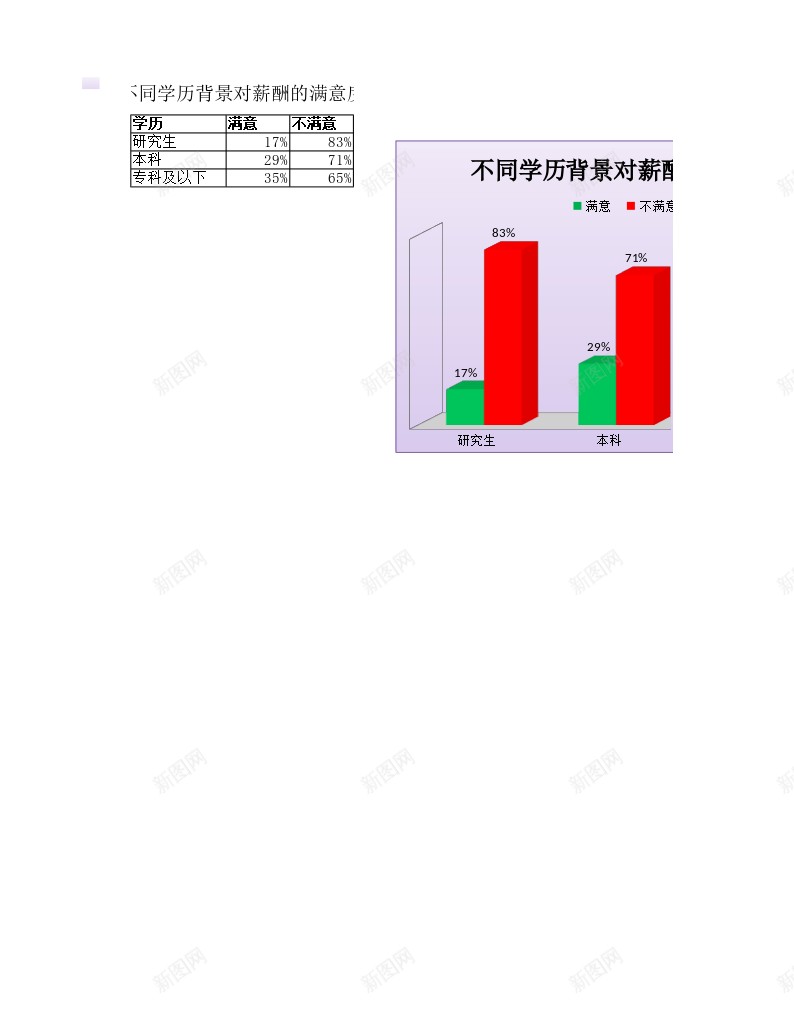 不同学历背景对薪酬的满意度办公Excel_新图网 https://ixintu.com 不同 学历 满意度 背景 薪酬