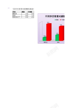 图片素材不同学历背景对薪酬的满意度