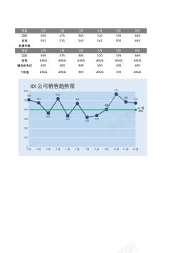 数据数值预测数据的折线图