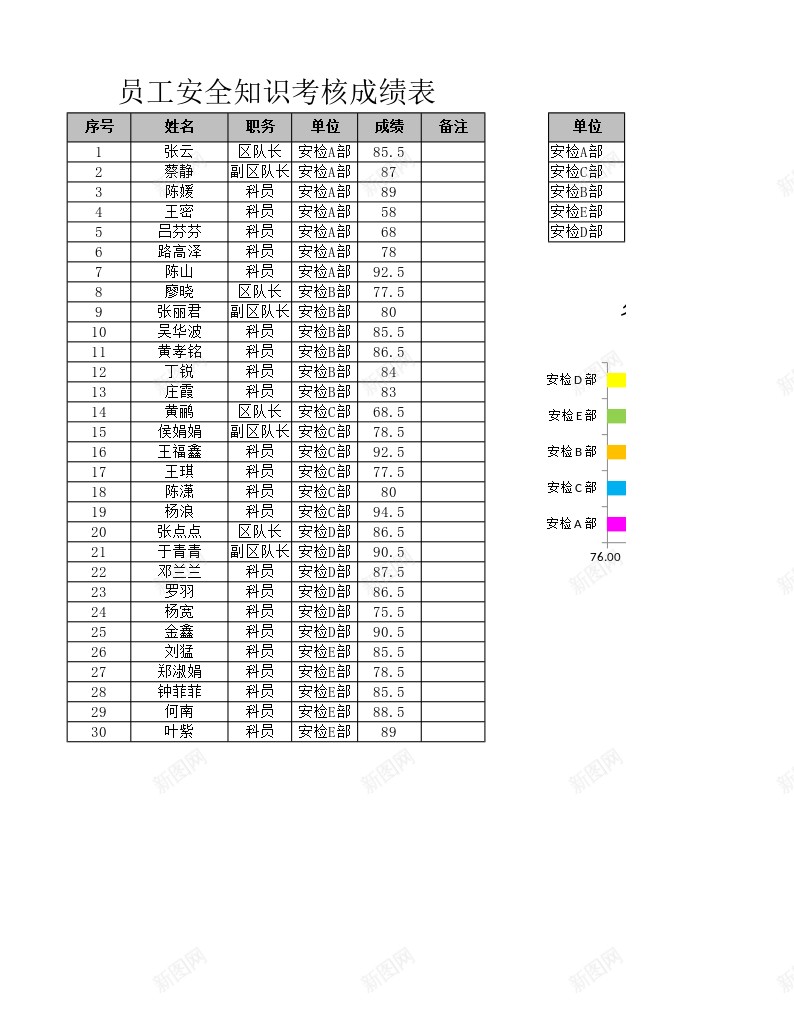 员工安全知识考核成绩表办公Excel_新图网 https://ixintu.com 员工 安全 知识 考核成绩