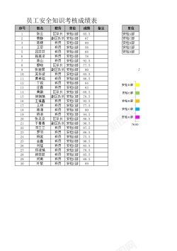 成绩员工安全知识考核成绩表