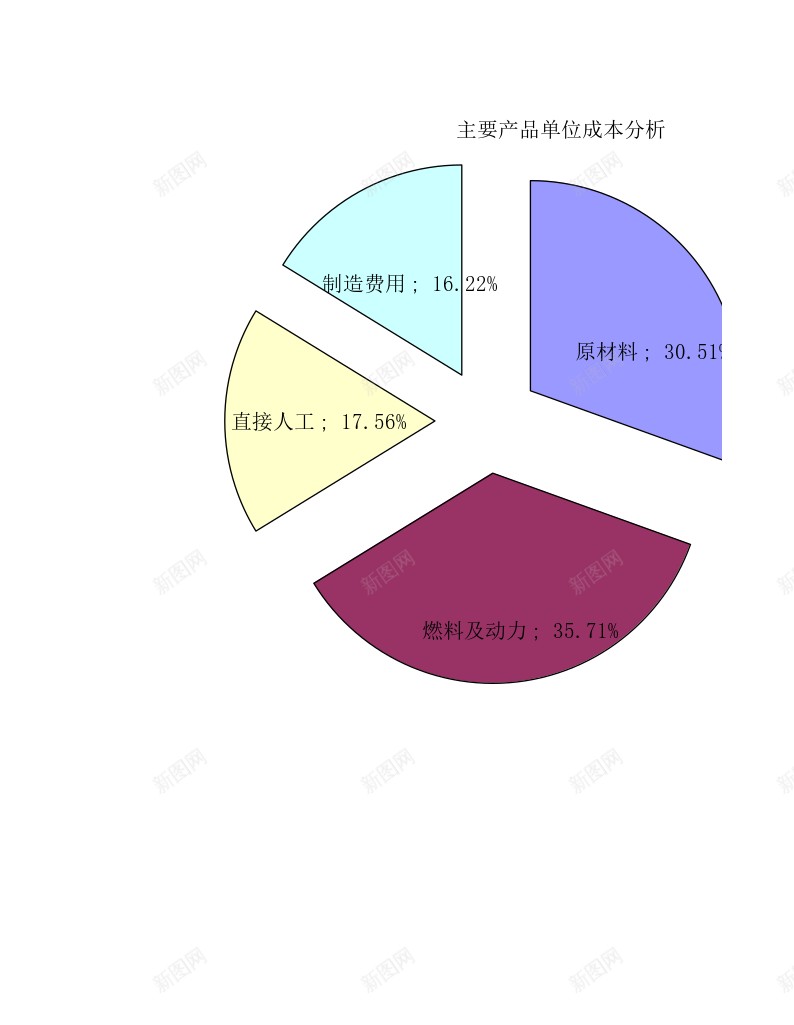 主要产品成本分析办公Excel_新图网 https://ixintu.com 主要 产品成本 分析