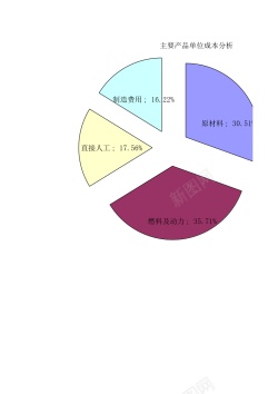 透明背景主要产品成本分析
