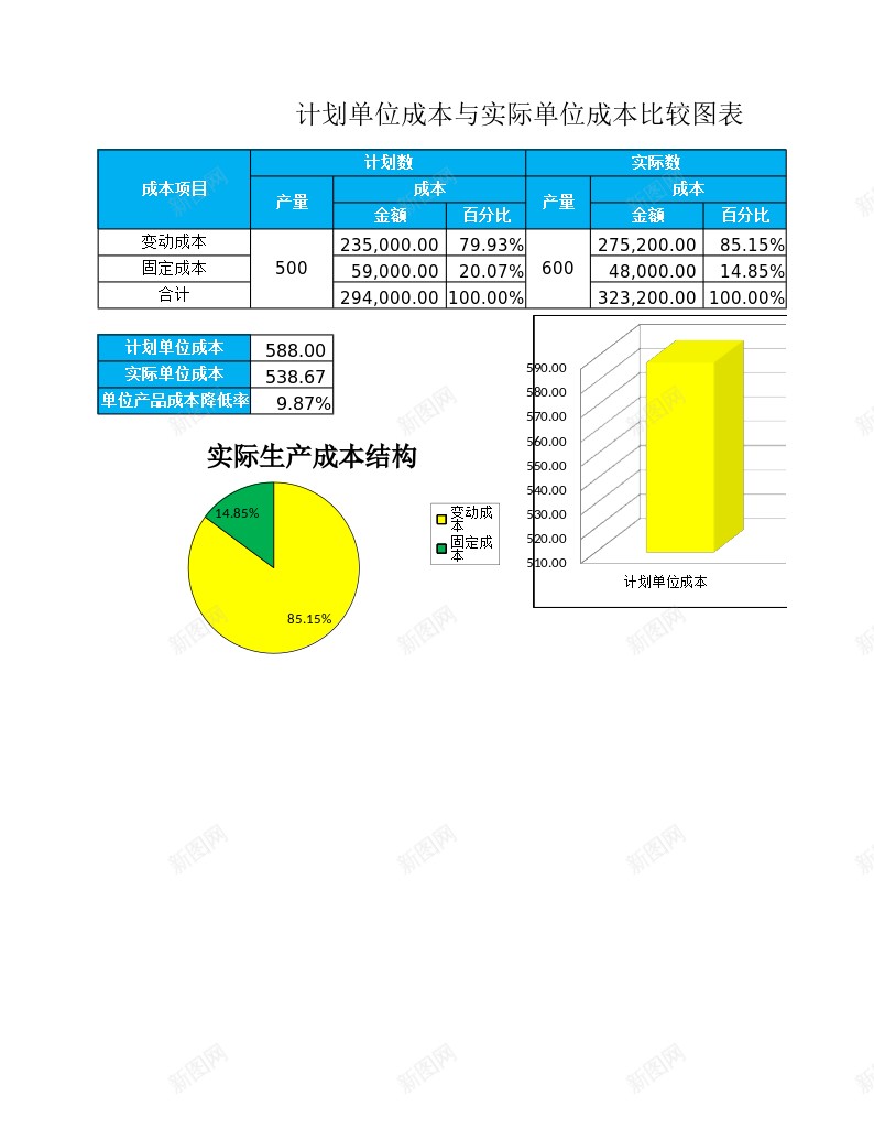 单位成本比较表办公Excel_新图网 https://ixintu.com 单位 成本 比较