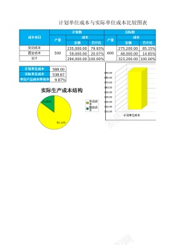 比较的单位成本比较表