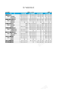 准备着资产减值准备明细表